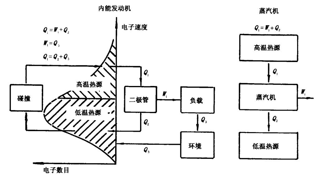 无偏二极管发电现象