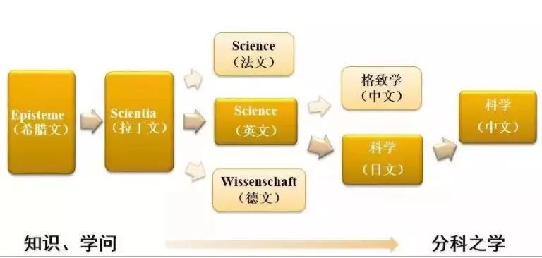 中国科学发展的关键点在哪里？这位院士一连提出12个问题