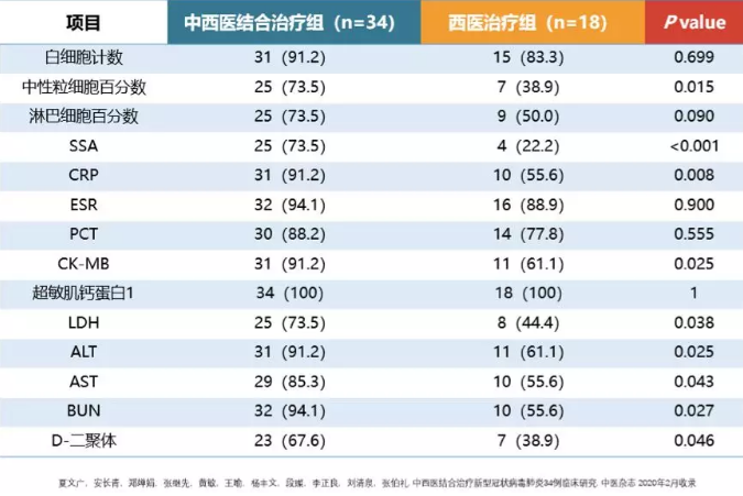 中医药抗疫用疗效说话 多位院士推荐中西医结合