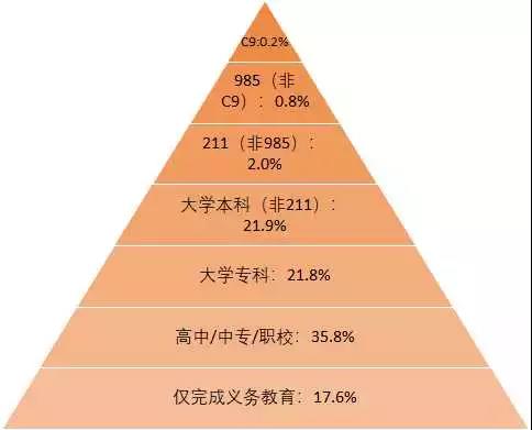 “父母双学霸，生娃是学渣”居然还有科学解释？了解一下？