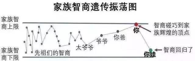 “父母双学霸，生娃是学渣”居然还有科学解释？了解一下？