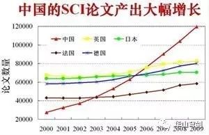 陆大道院士：以美国SCI论英雄的学术研究局限性欺骗性已开始暴露！