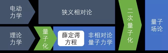 物理学界的百年战争：波函数是物理实在吗？