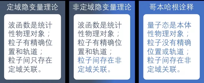 物理学界的百年战争：波函数是物理实在吗？