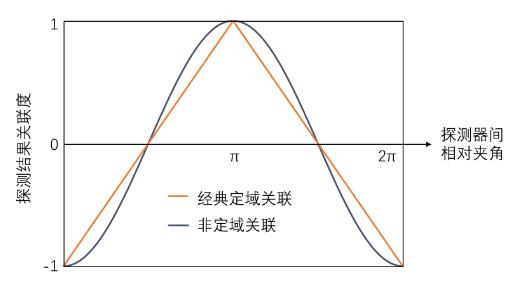 物理学界的百年战争：波函数是物理实在吗？