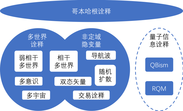 物理学界的百年战争：波函数是物理实在吗？