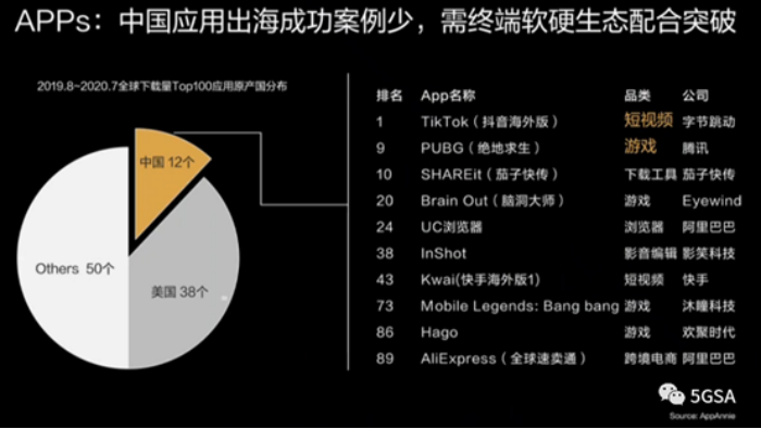 华为正酝酿一场突围