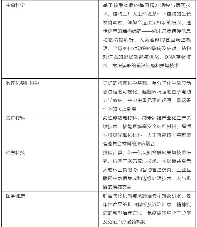 20个！中国科协发布2020年重大科学问题和工程技术难题