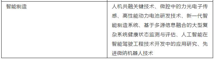 20个！中国科协发布2020年重大科学问题和工程技术难题