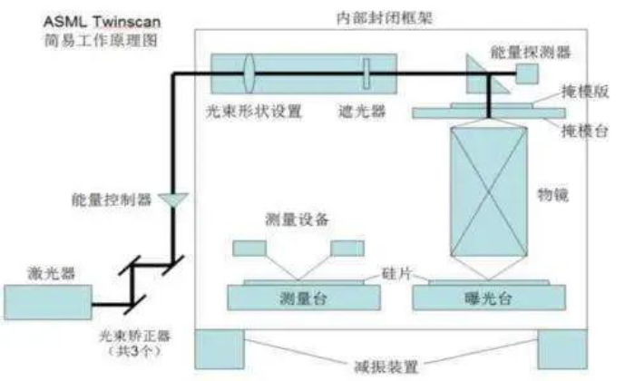 从诺奖看“中国被卡脖子的科技”