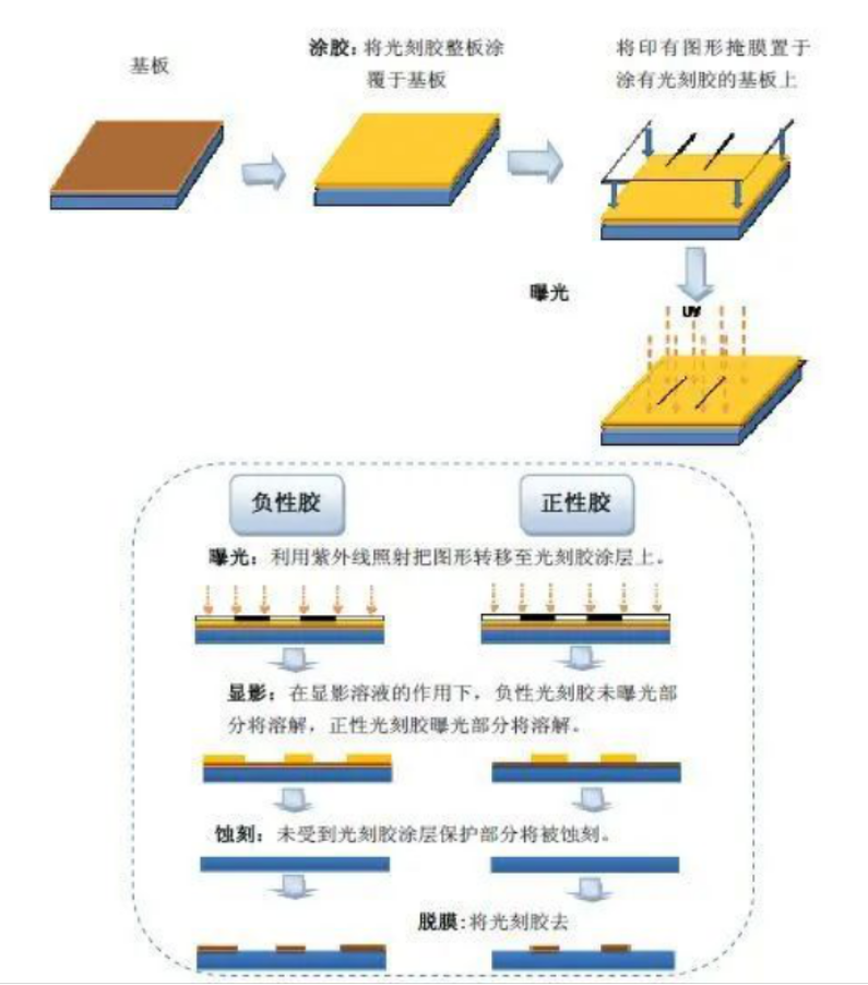 从诺奖看“中国被卡脖子的科技”