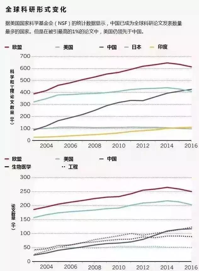 施一公：再这么“玩”下去，中国的科研就没戏了！