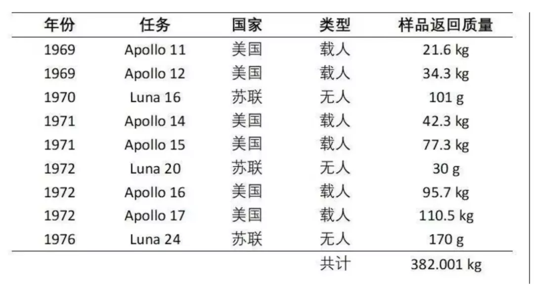 嫦娥回家，中美竞跑太空