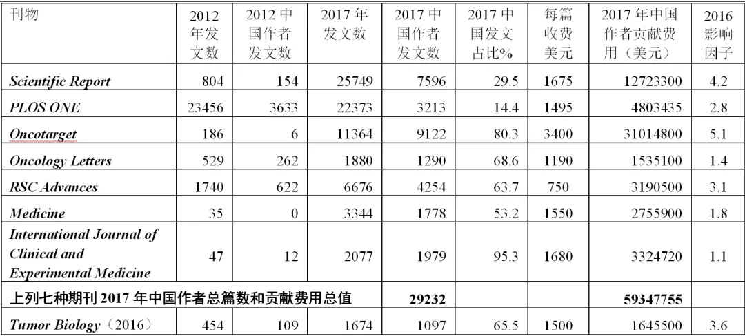 “SCI”神话，早该破了！