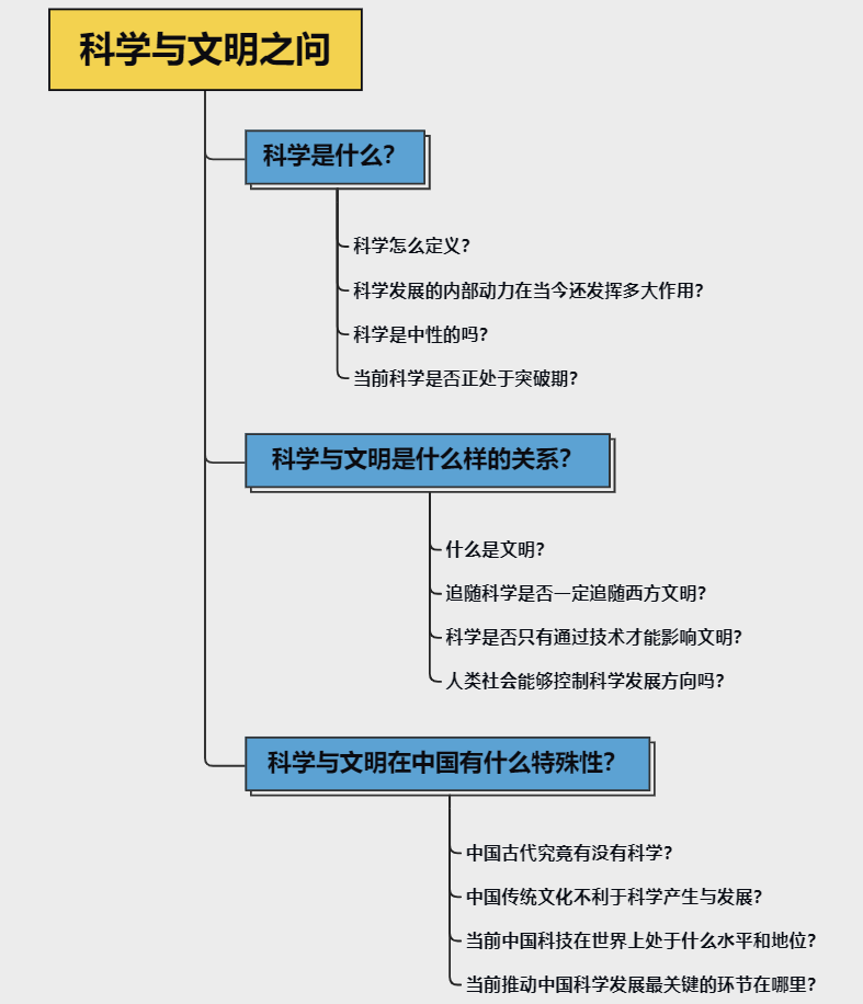 三问科学与文明，韩启德在西湖大学的演讲