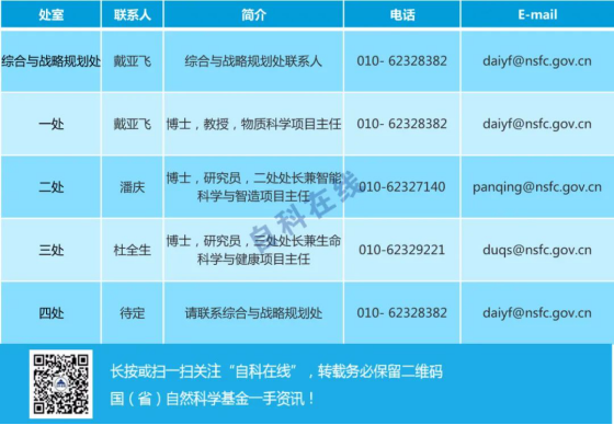 重磅，国家自然科学基金委-交叉科学部正式亮相！