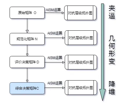 知乎热议20年科研怪状：为何论文创新性越强越难发表，跟风修修补补反而更容易发？