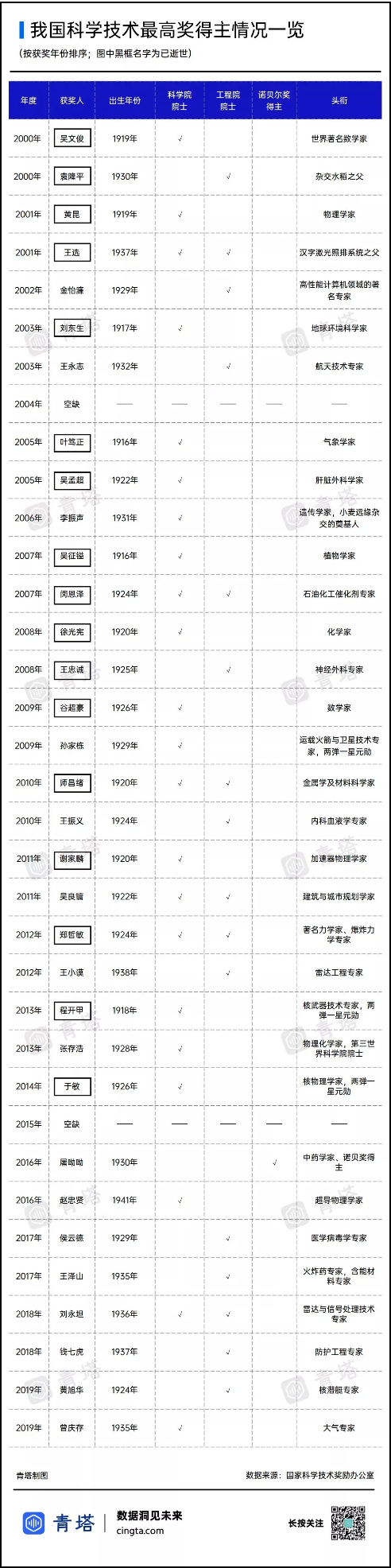 重磅！国家最高科学技术奖揭晓