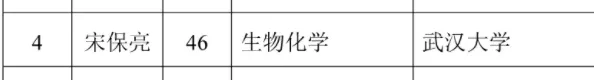 46岁新晋院士：给研究生的6个建议！