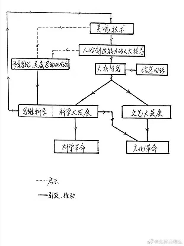 钱学森30年前就预言过“元宇宙”？