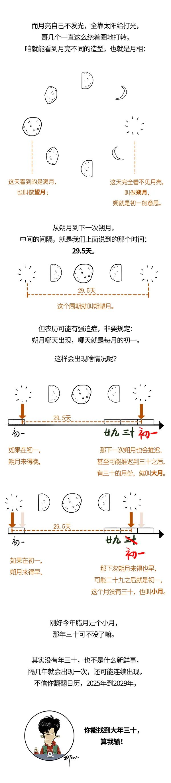 今年的大年三十，咋说没就没？