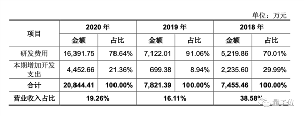 龙芯胡伟武：龙芯要做前人没有做过的事业  建立自己的信息技术体系和产业生态