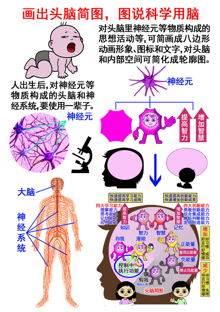 天地生人学术讲座1292讲：钱学森四步创新方法解读