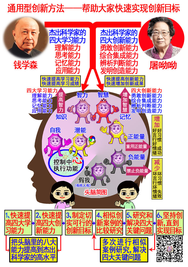 天地生人学术讲座1292讲：钱学森四步创新方法解读