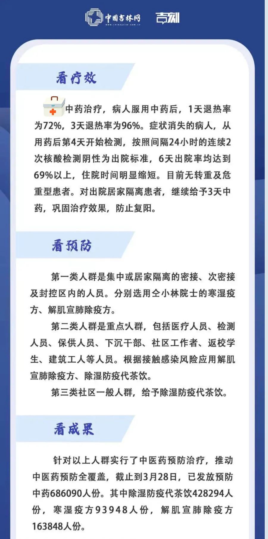 吉林：病人服用中药后，1天退热率为72%，3天退热率为96%，住院时间明显缩短