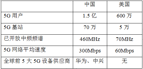 美智库分析中美科技竞争 聚焦6大领域