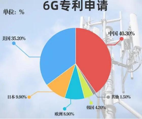 中国6G获得重大突破，全球领先！美国在通信领域将受到更大的冲击