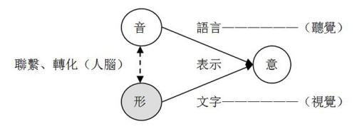 張朋朋：從文字的產生到ChatGPT的出現