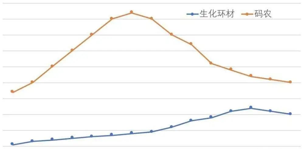 中国工程院院士：我这里博士生的待遇，不如能干的工人高！