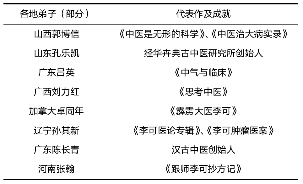 发愤传承潘老医道，立志重现天下无癌