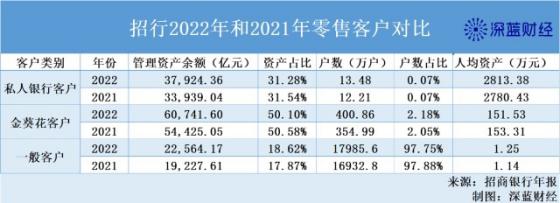 你以为的退路，其实已经有一亿人在卷了