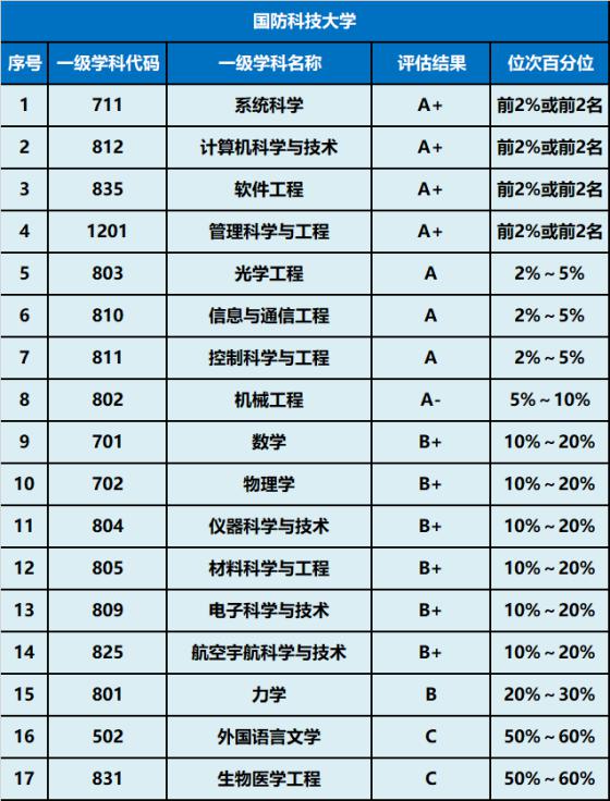 军中清华！军委直属、双一流中最特殊的大学，撑起了国防的半边天…