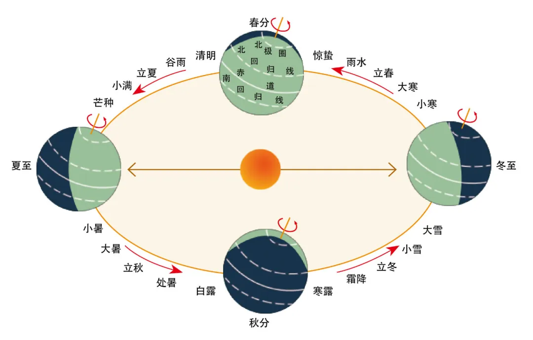 从天地生到天地生人综合研究的深刻涵义——当代思想认识进展的一个新阶段