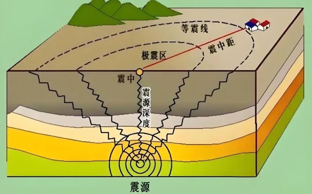 天地生人讲座第1369讲 | 徐道一：“小人物”50年对全球大地震的自主创新短临预测的介绍