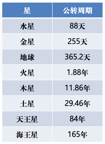 天地互动与地震预报探索（中）