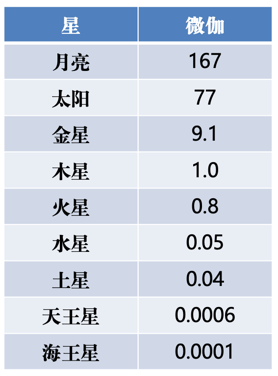 天地互动与地震预报探索（中）