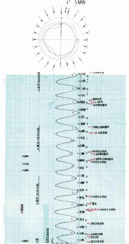 天地互动与地震预报探索（下）