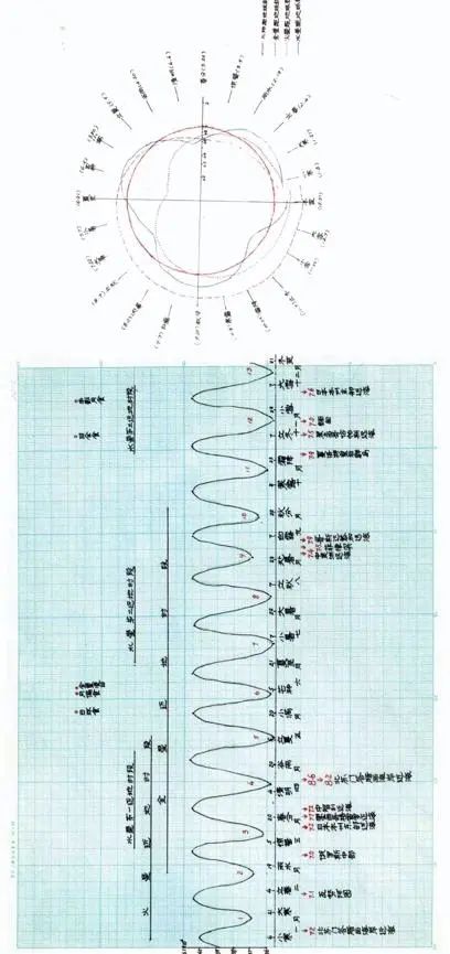 天地互动与地震预报探索（下）