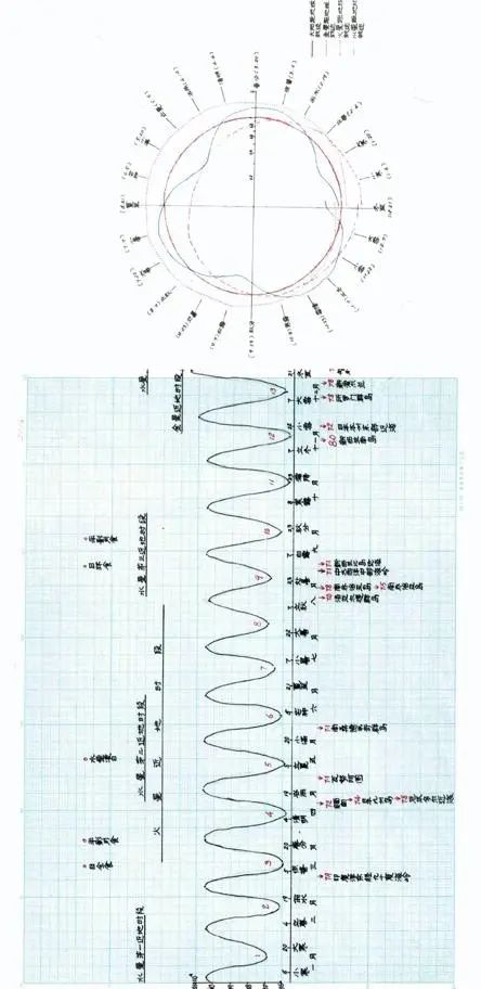 天地互动与地震预报探索（下）