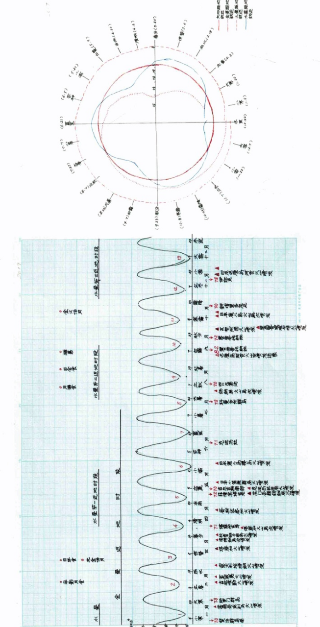 天地互动与地震预报探索（下）