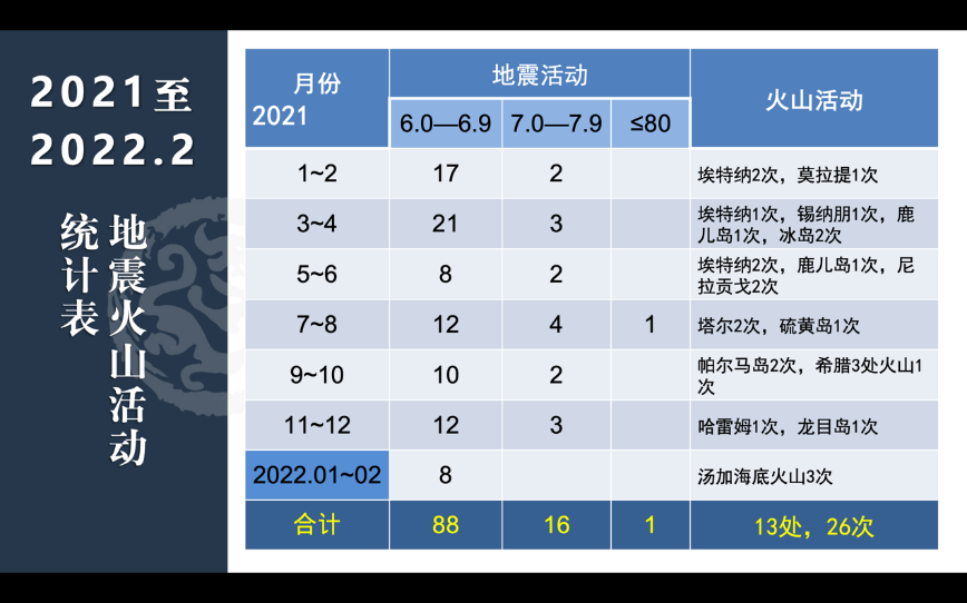 天地互动与地震预报探索（下）