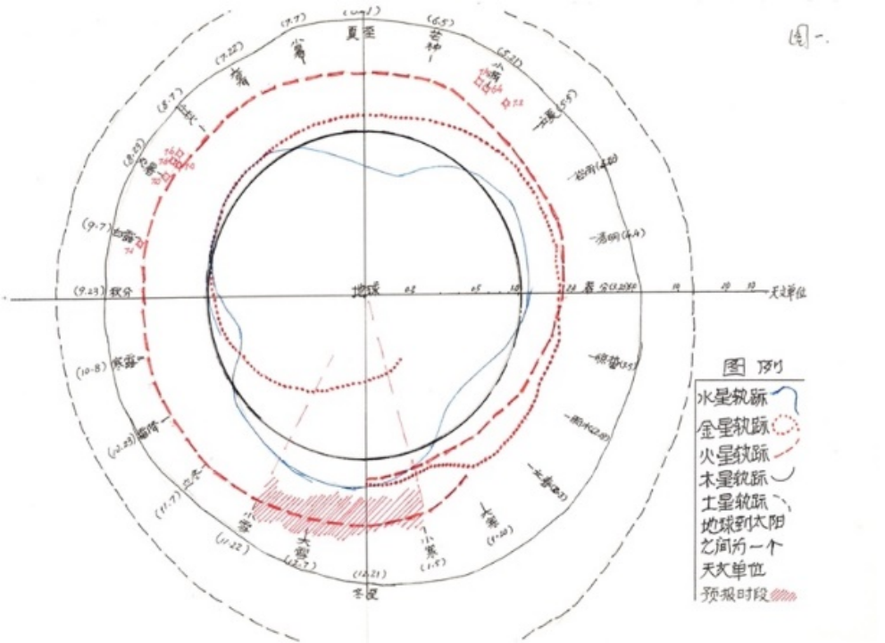 天地互动与地震预报探索（下）