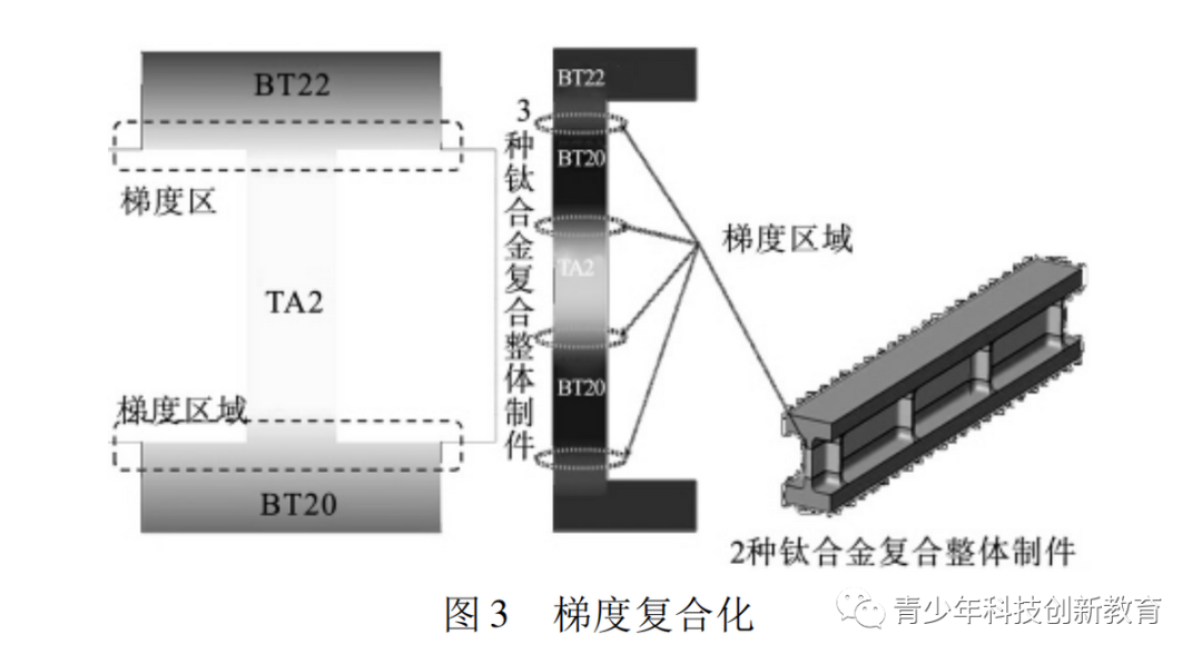 为了打造歼35，我们都动用了哪些黑科技？