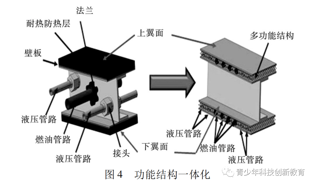 为了打造歼35，我们都动用了哪些黑科技？