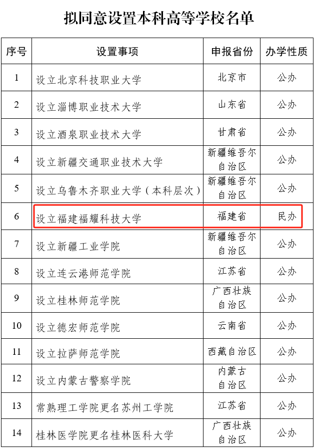 正式公示！对标斯坦福大学，“网红校长”王树国新就职学校，今年或正式招生