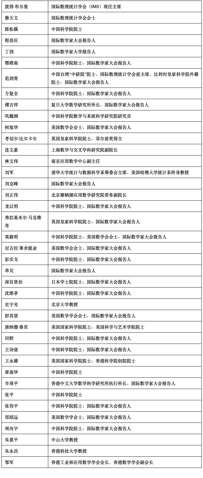 关于中国申办 ICM 2030 的倡议